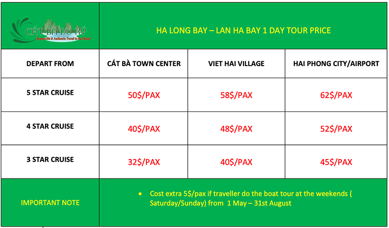 Lan Ha Bay - Ha Long Bay 1 Full Day Tour Price
