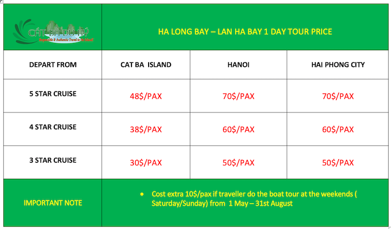 Lan Ha bay - Ha Long bay 1 day cruise price