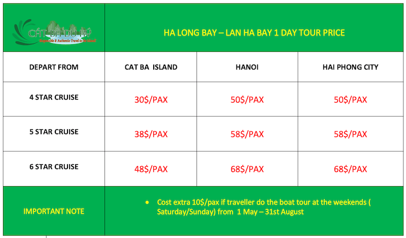 Lan Ha Bay 1 day cruise price