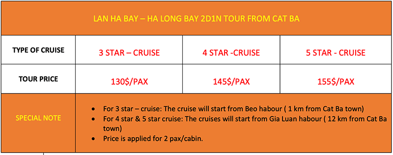 Lan Ha Bay - Ha Long Bay 2D1N Tour Price