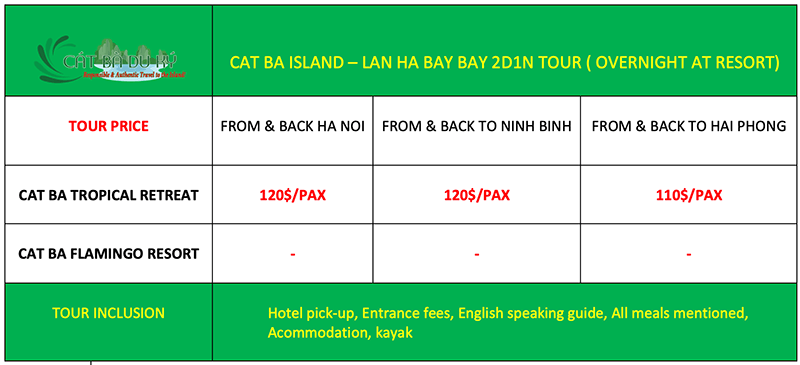 Cat Ba Island - Lan Ha Bay 2D1N Tour Price