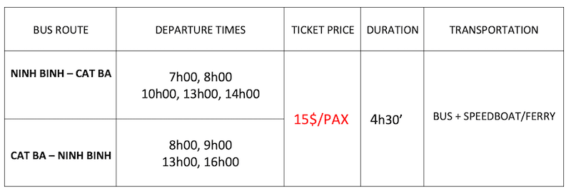 Ninh Binh - Cat Ba bus price