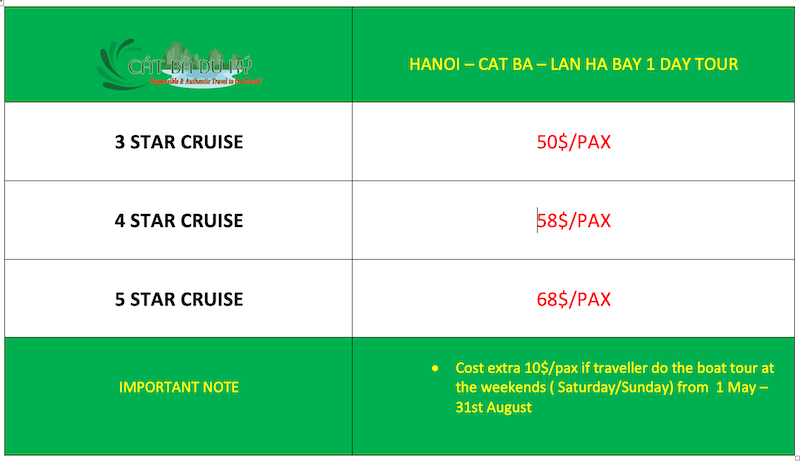 Hanoi - Cat Ba - Lan Ha Bay 1 day tour price